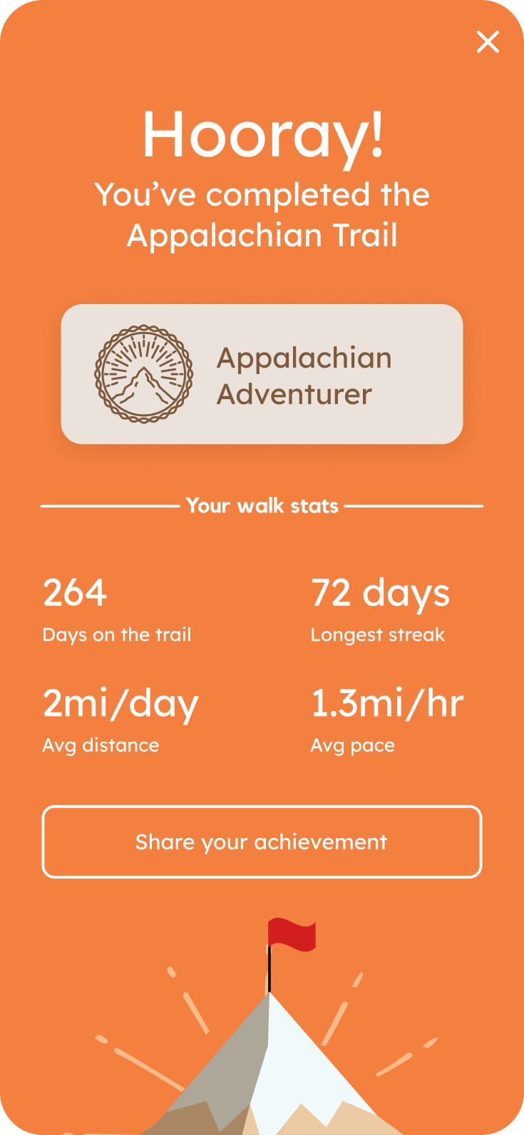 An Appalachian Trail completion celebration with an achievement badge and final walking statistics