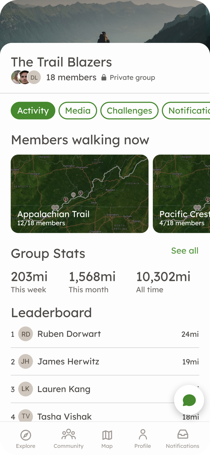 The Trail Blazers group with members walking now, combined statistics, and a leaderboard